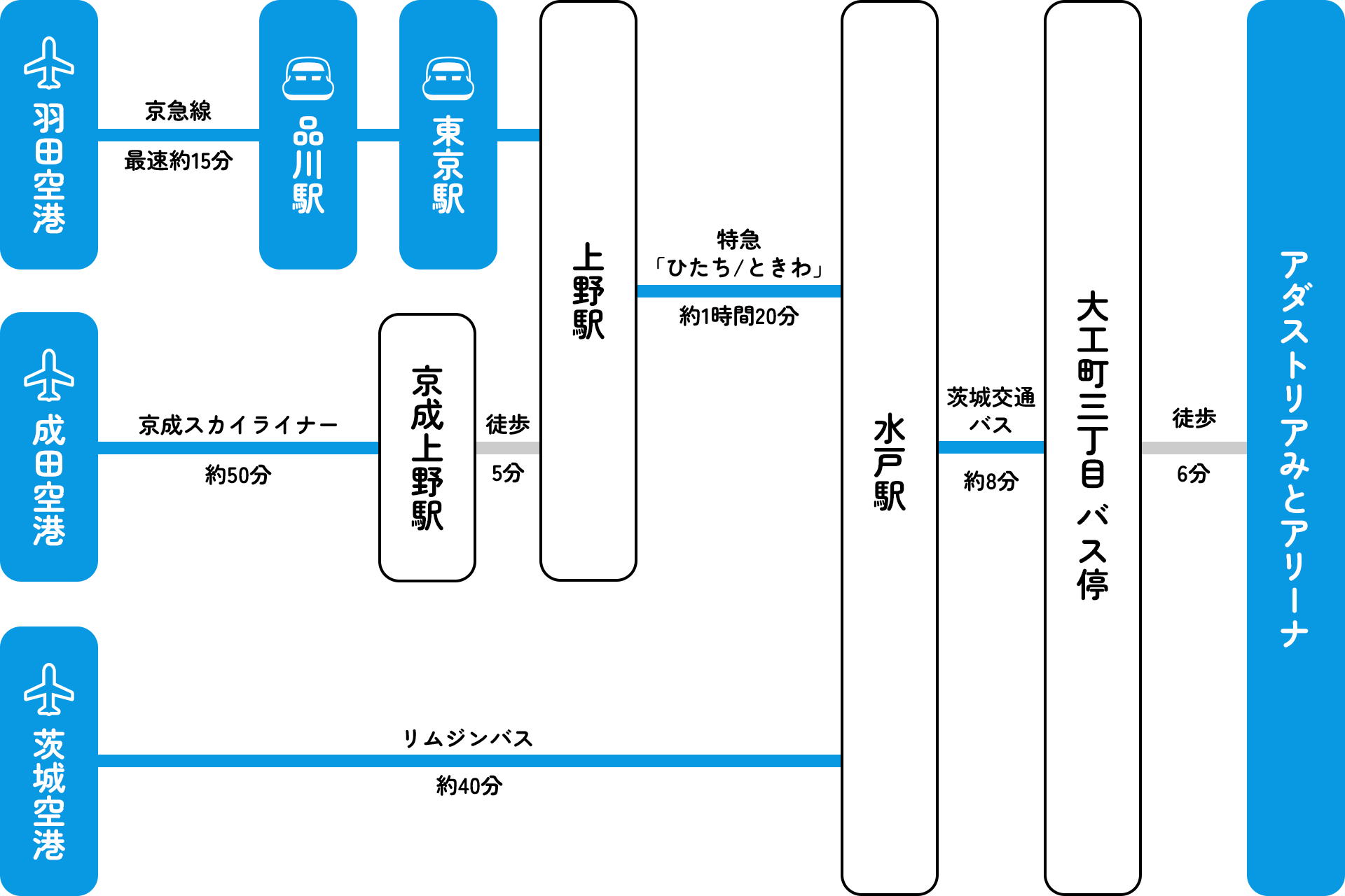 アダストリアみとアリーナ
