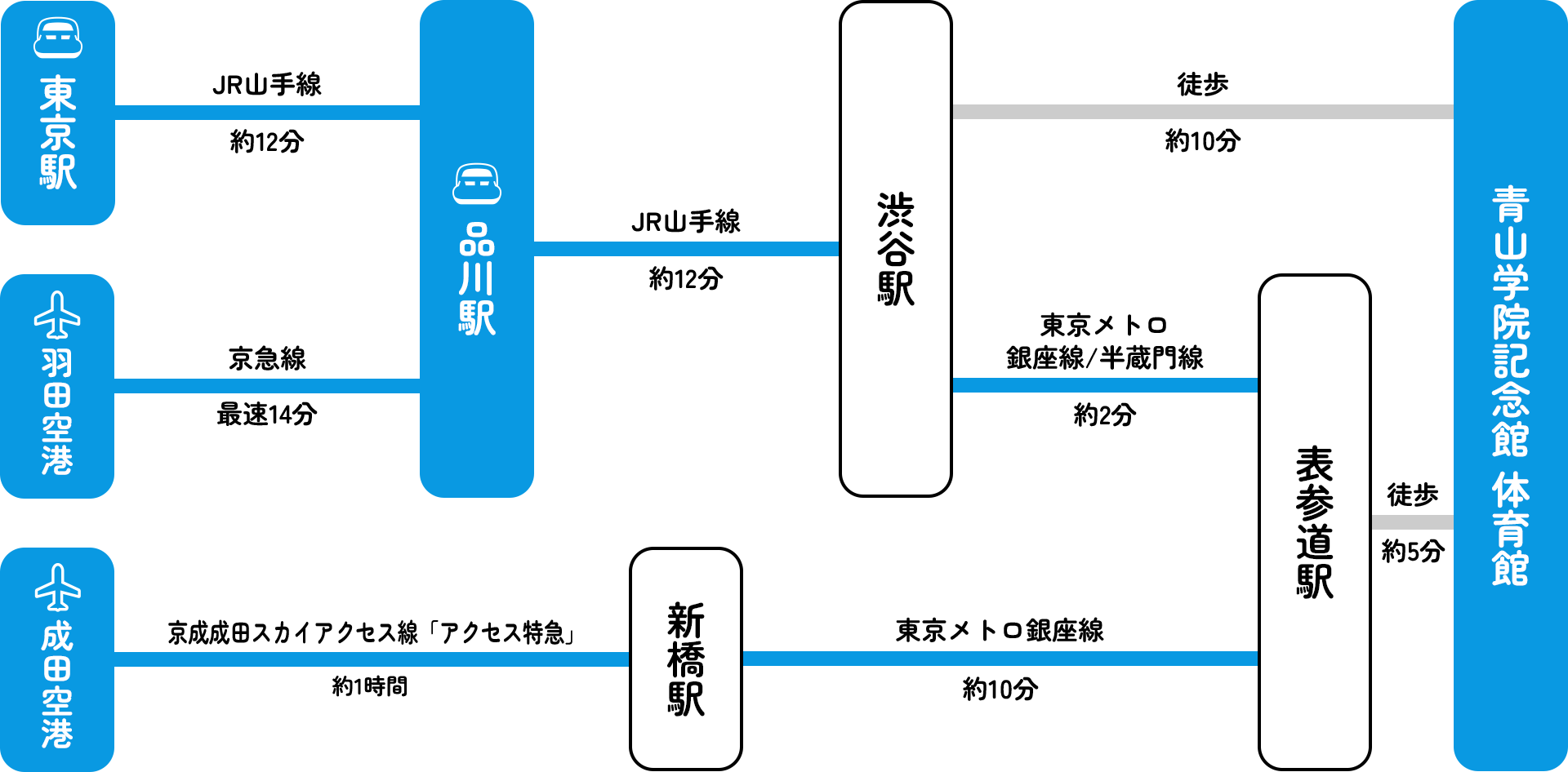 青山学院記念館 体育館
