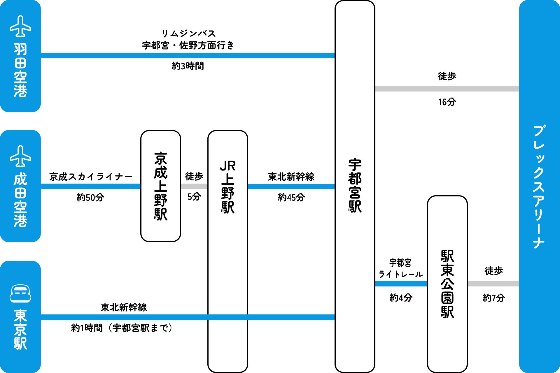 ブレックスアリーナ アクセスマップ