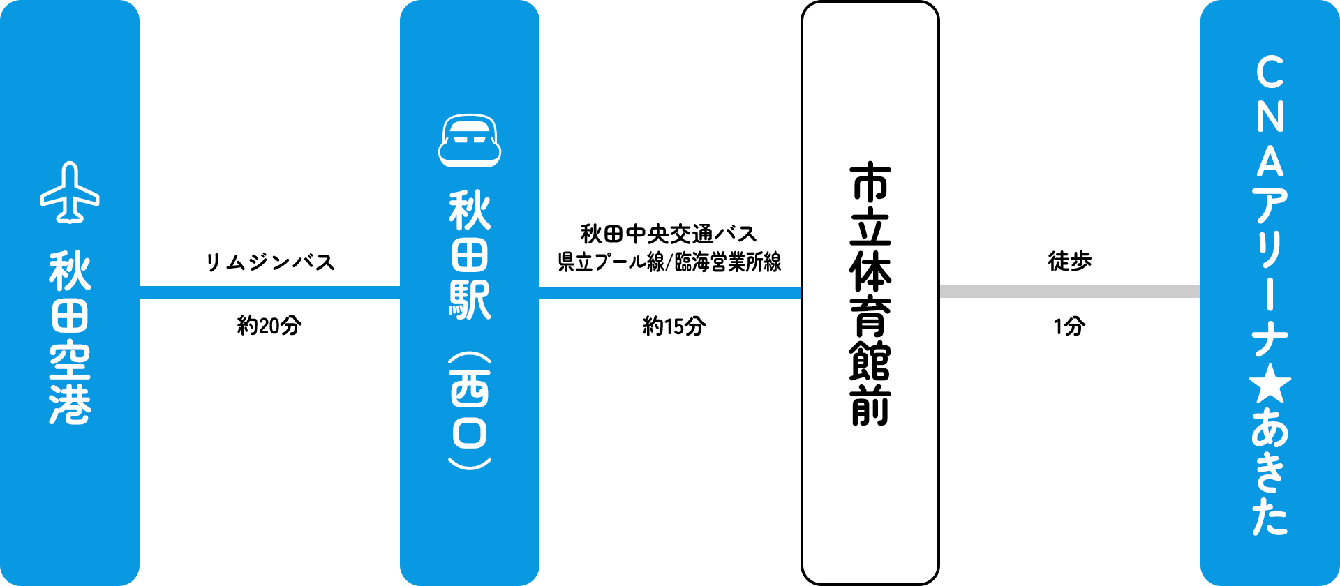 CNAアリーナ★あきた