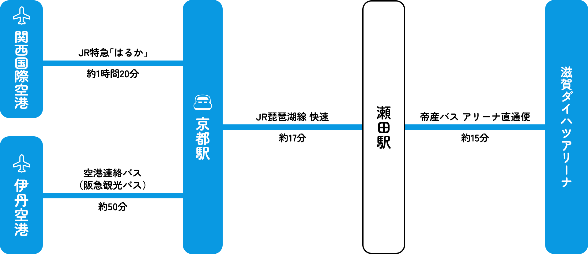 ダイハツアリーナ滋賀