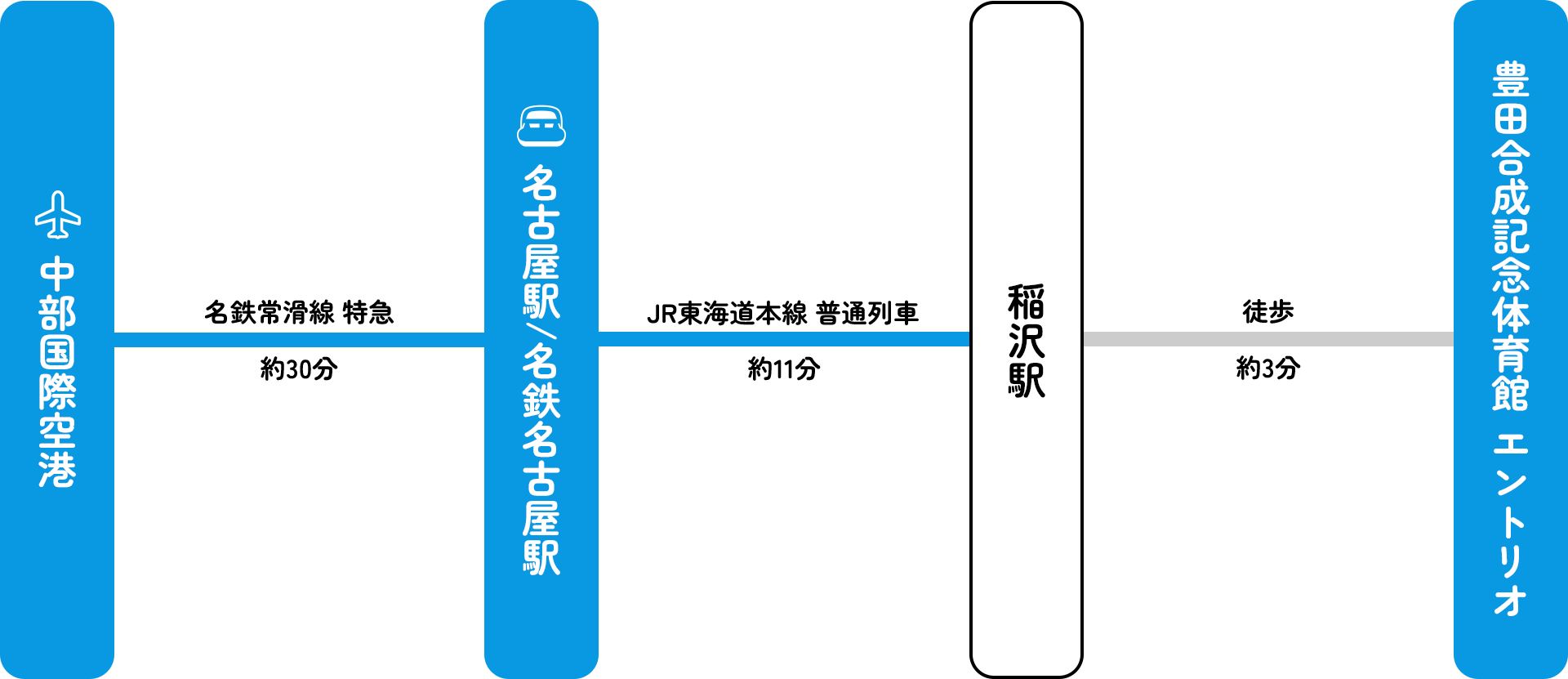 豊田合成記念体育館 エントリオ