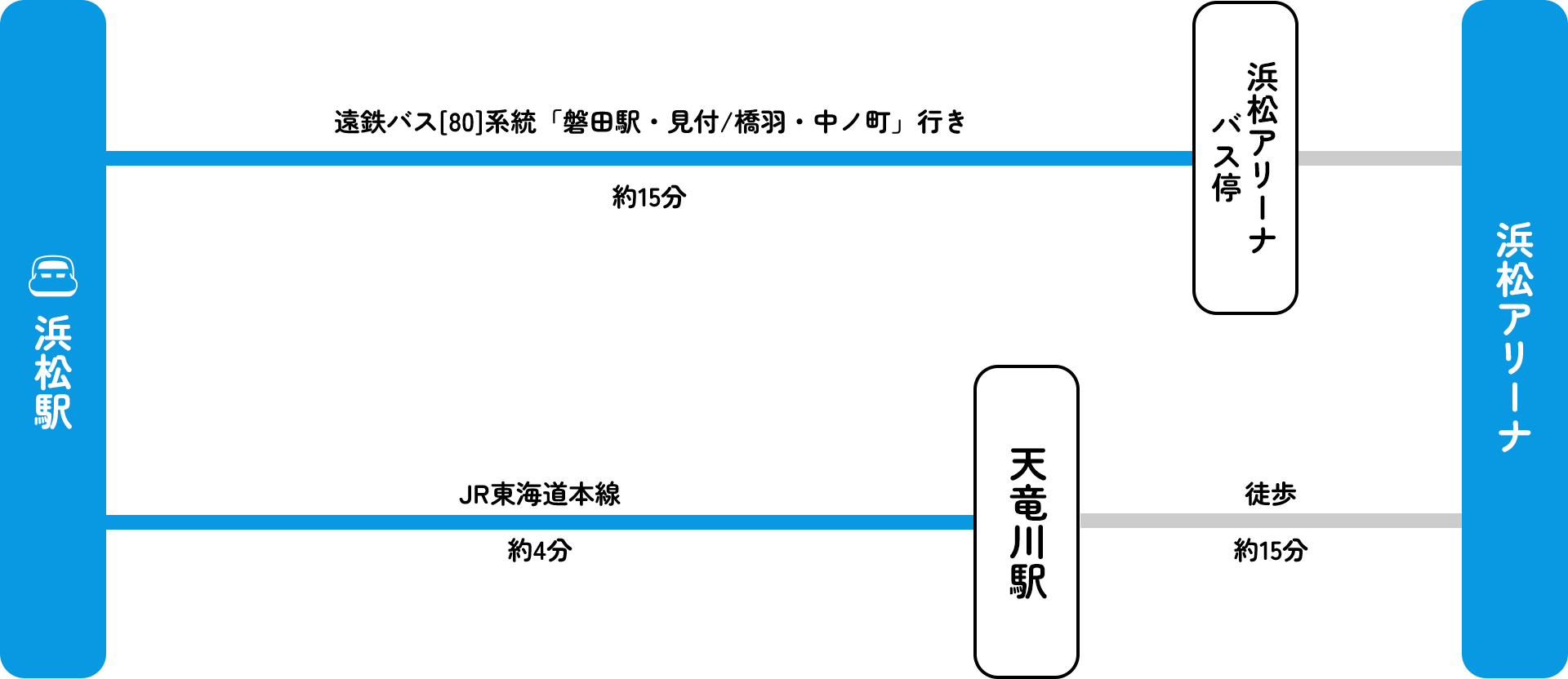 浜松アリーナ アクセス
