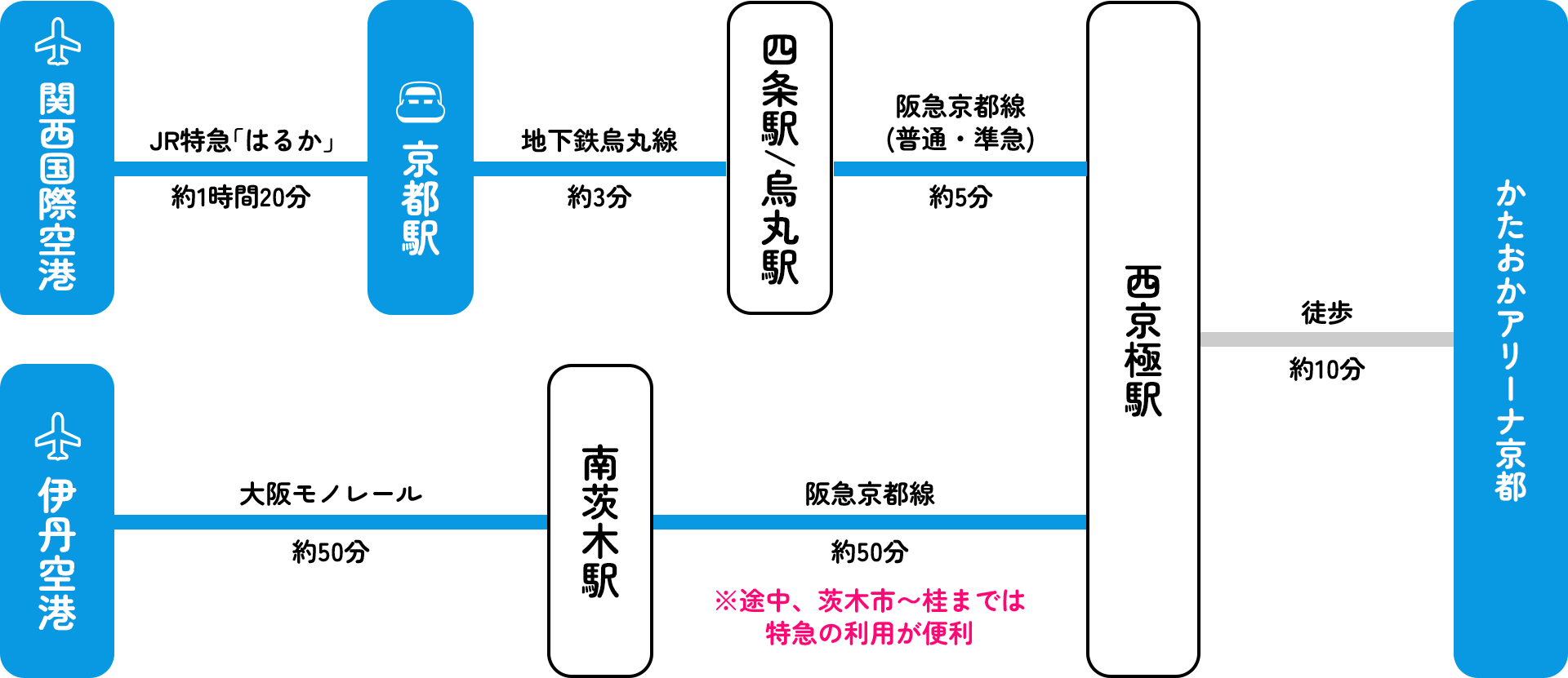 かたおかアリーナ京都