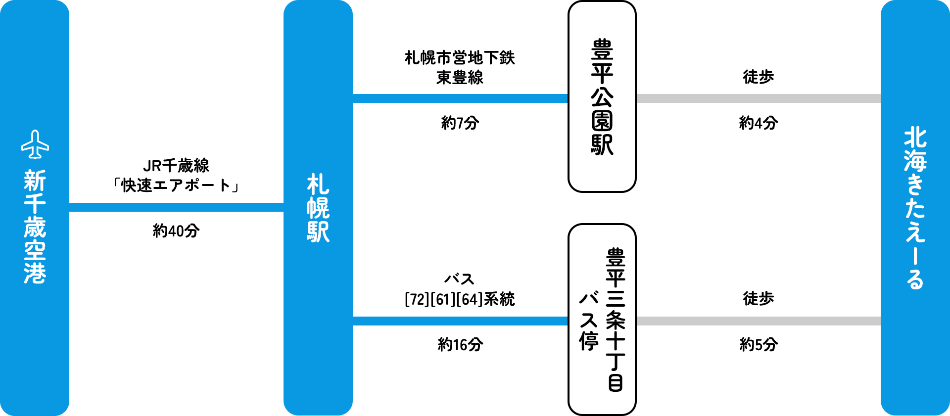 北海きたえーる