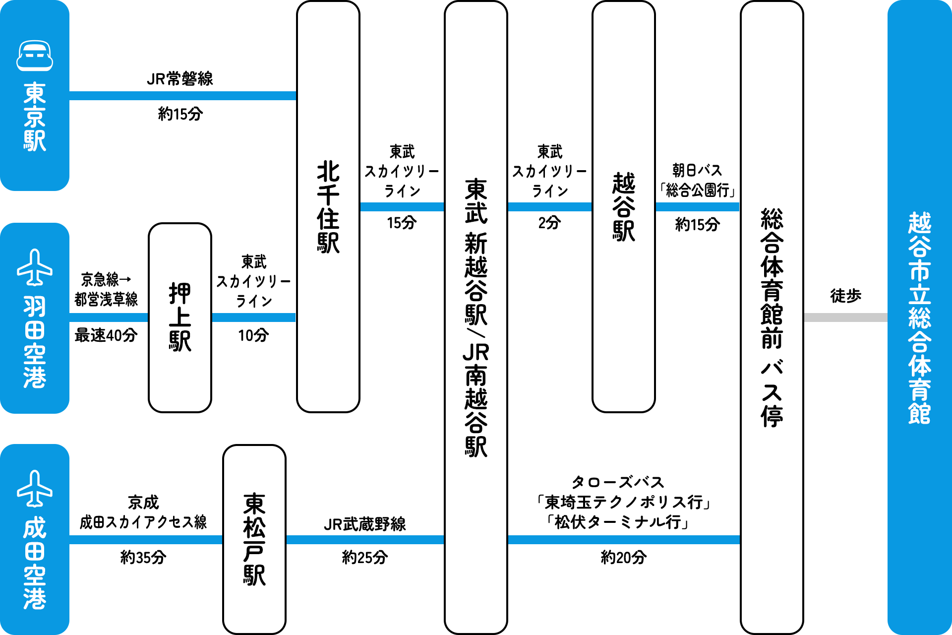 越谷市立総合体育館