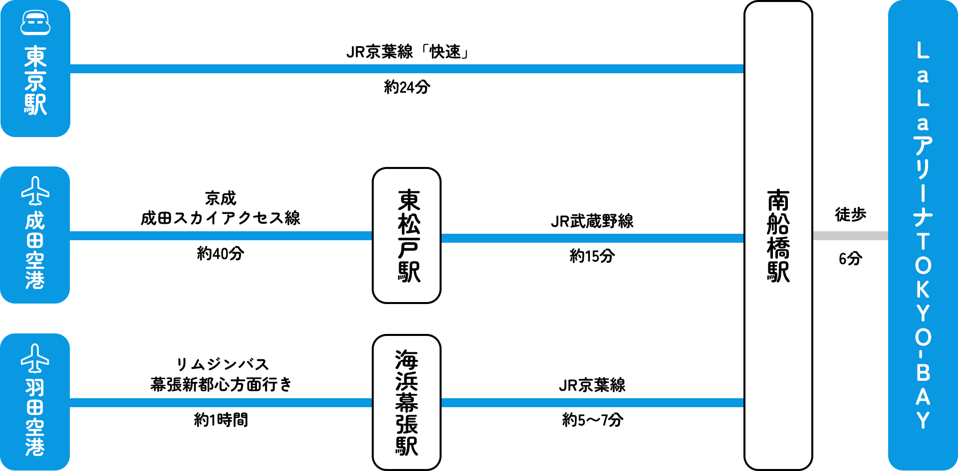 LaLa arena TOKYO-BAY