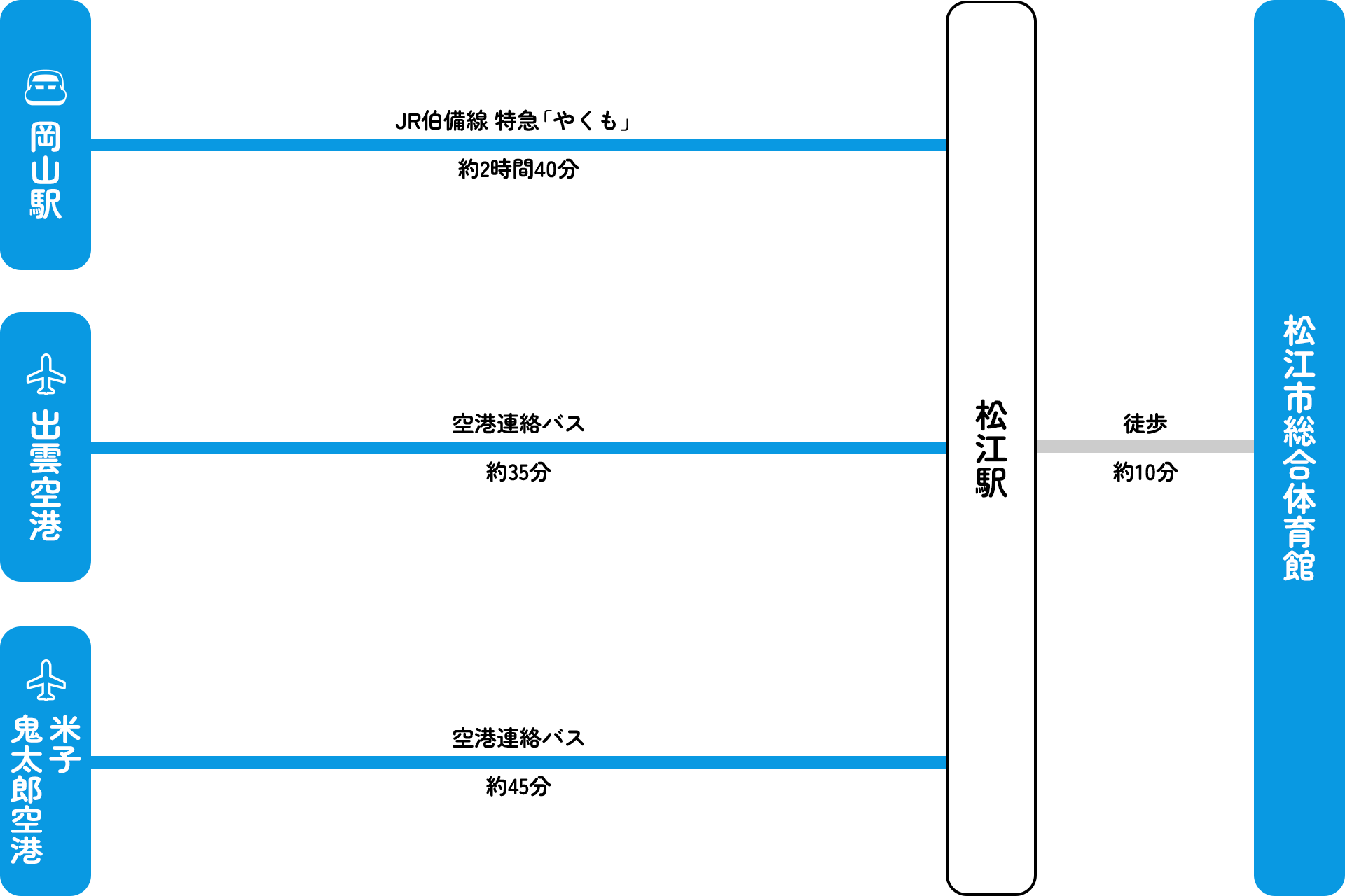 松江市総合体育館