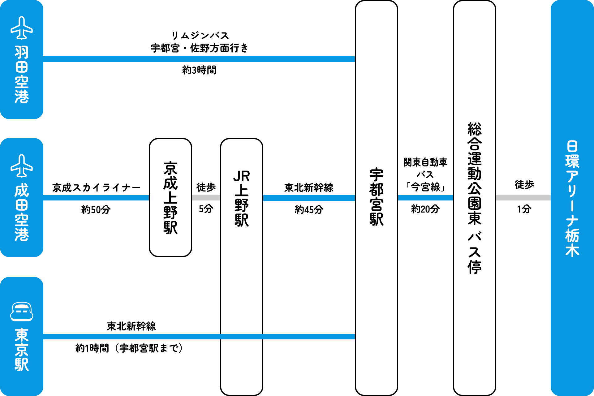 日環アリーナ栃木
