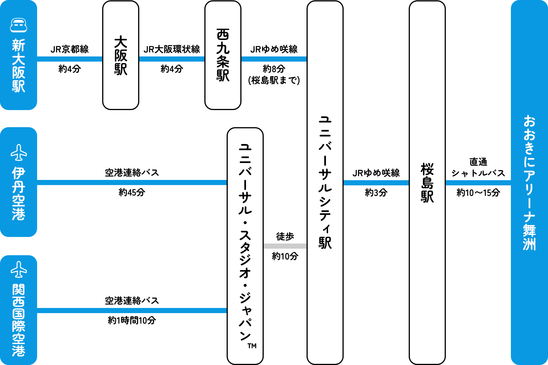 おおきにアリーナ舞洲