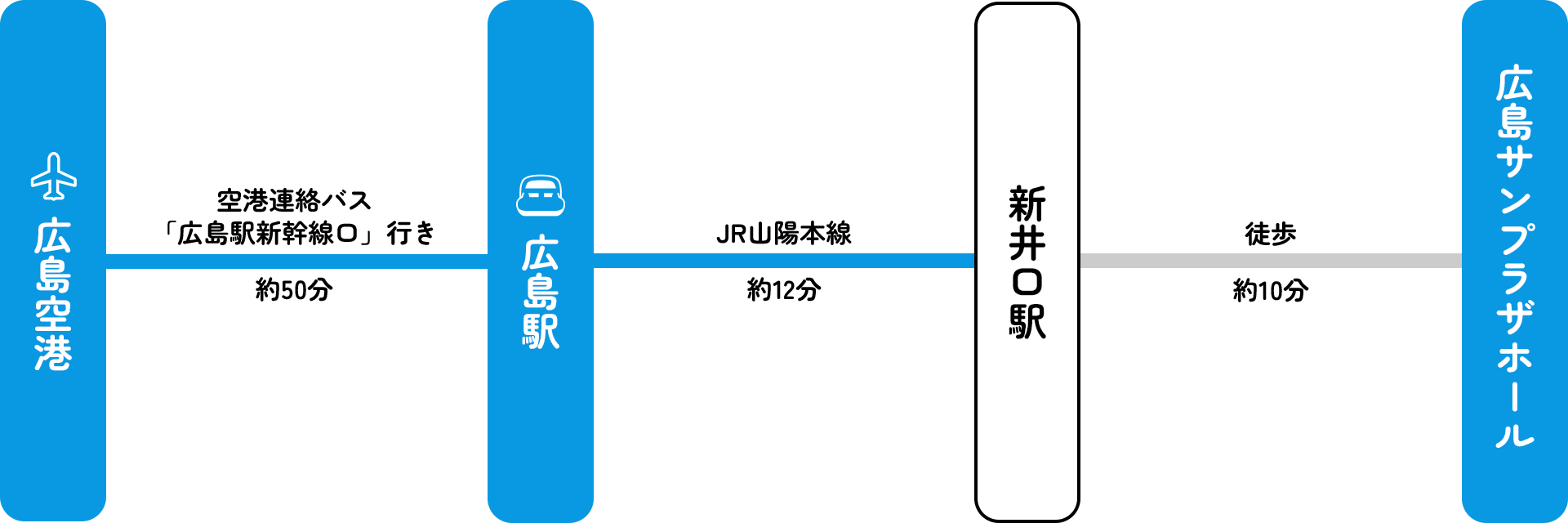 広島サンプラザホール