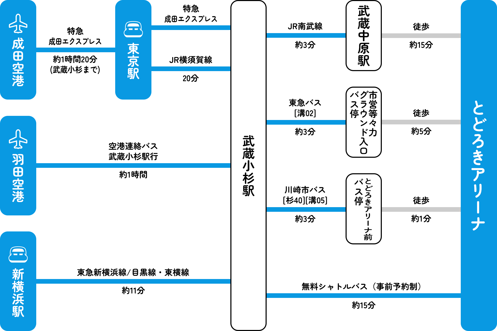 とどろきアリーナ