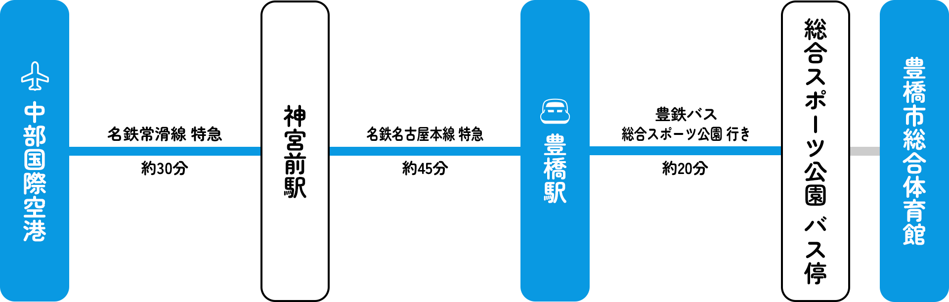 豊橋市総合体育館