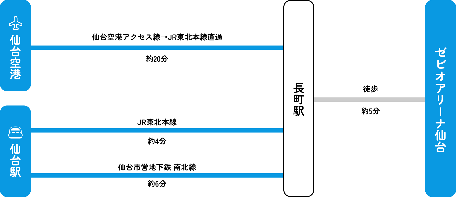 ゼビオアリーナ仙台